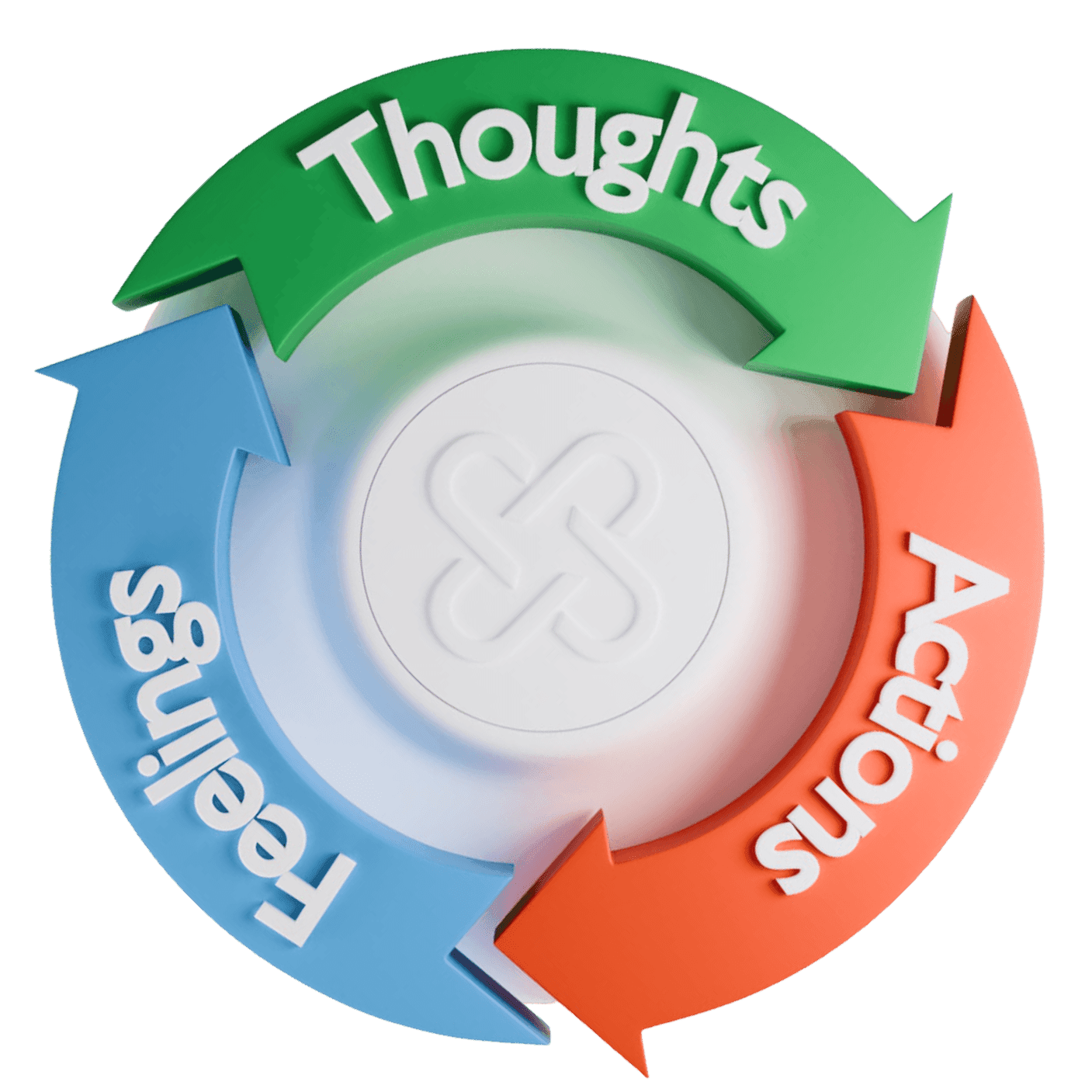 Positive Action's Thoughts-Actions-Feelings Circle